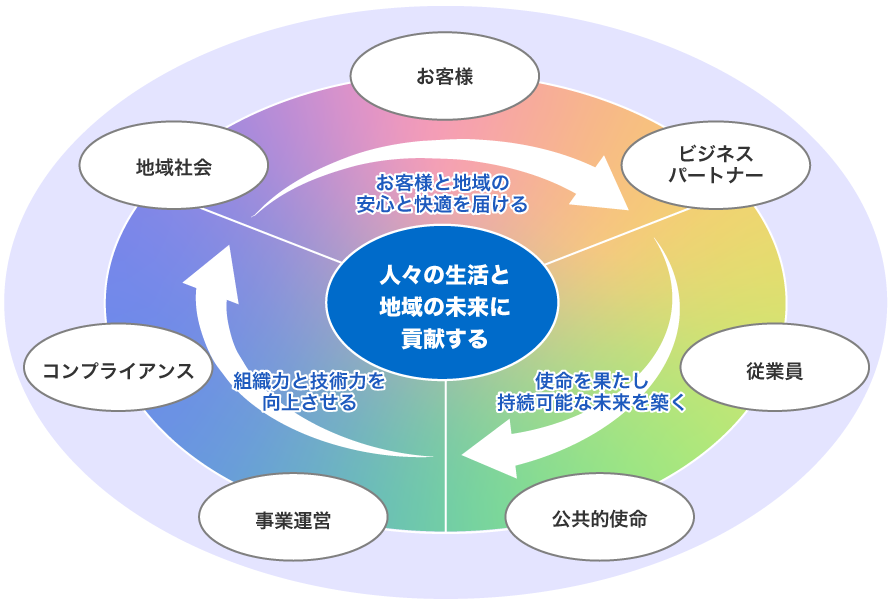 モンノ行動憲章